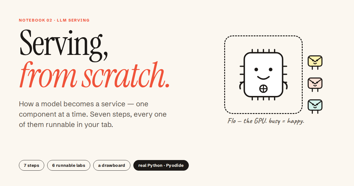 Serving, from scratch: a big serif title on cream paper, and Flo — a chip with a smiling face — inside a dashed worker-process box with three little envelope requests queued beside it